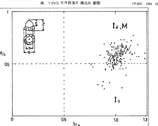 Fig.  11.  Process  of  fr띠t  growth  of Taxus  cuψμata  recognized  from  the  external  appearance