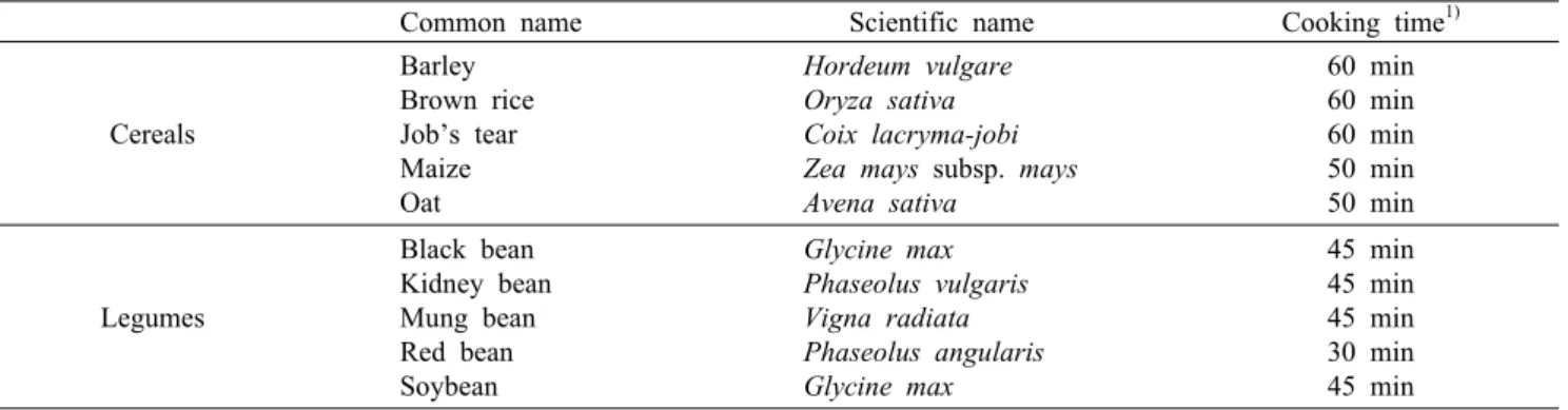 Table 1. Information of cereals and legumes samples with cooking conditions