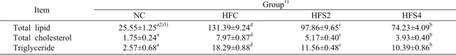 Table 3. Lipid profile contents in liver tissue of rats fed Sunsik added  Stachys  sieboldii  Miq