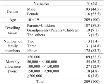 Table 2. Intake and purchase of beverages