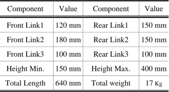Fig. 2  Simulation model of a quadruped robot 