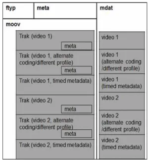 그림  3.  비디오  감시  데이터의  기능  블럭 Fig.  3.  Functional  blocks  of  a  video-surveillance  data