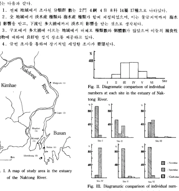 Fig.  I.  A  map  of  study  area  in  the  estuary  of  the  Naktong  Ri ver. 