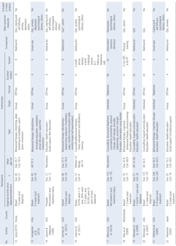 Table 1. Continued