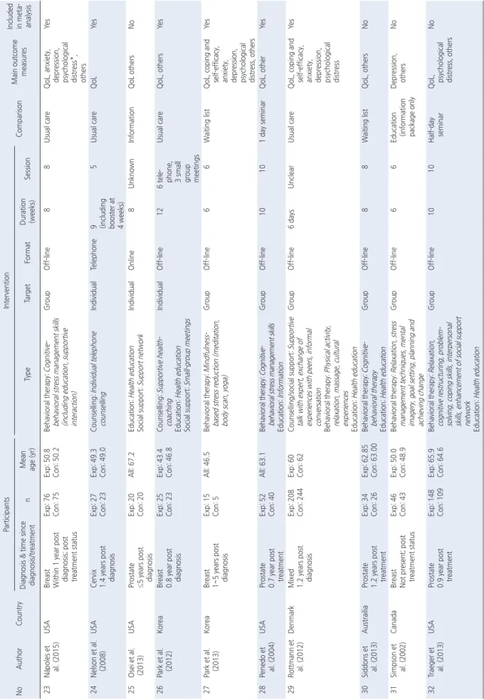 Table 1. Continued