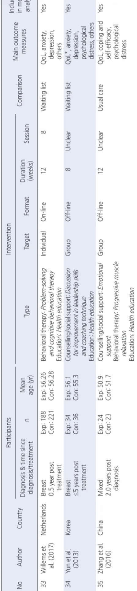 Table 1. Continued