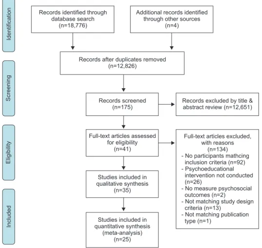Figure 1. Flow diagram of study screening.