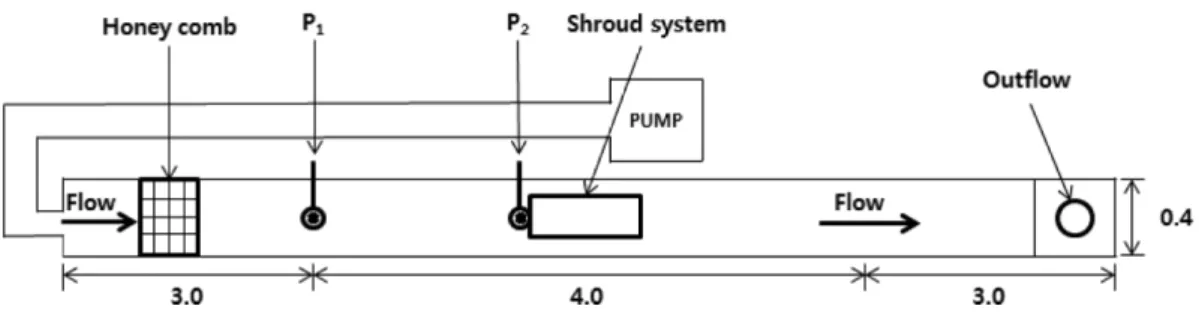 Fig. 1. Two dimensional current generating flume.