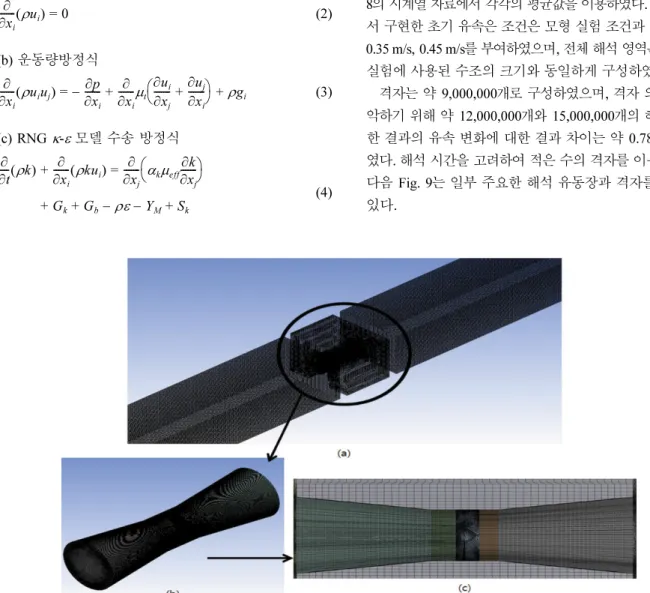 Fig. 9. Shroud 3 dimensional grid.