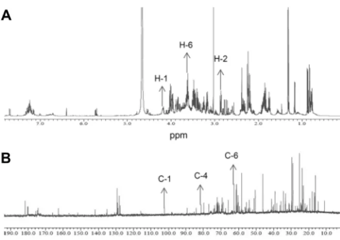 Fig. 2. FT-IR spectrum of methanol extract from maca leaves.
