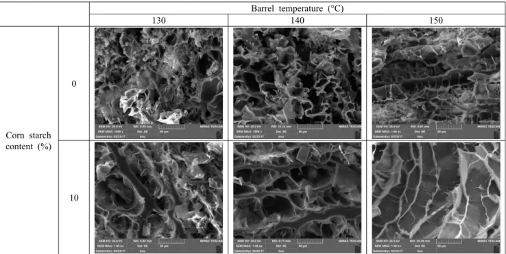 Fig. 4. Scanning electron micrographs of machine-section of hydrated extruded soy protein at different corn starch content and  barrel temperature