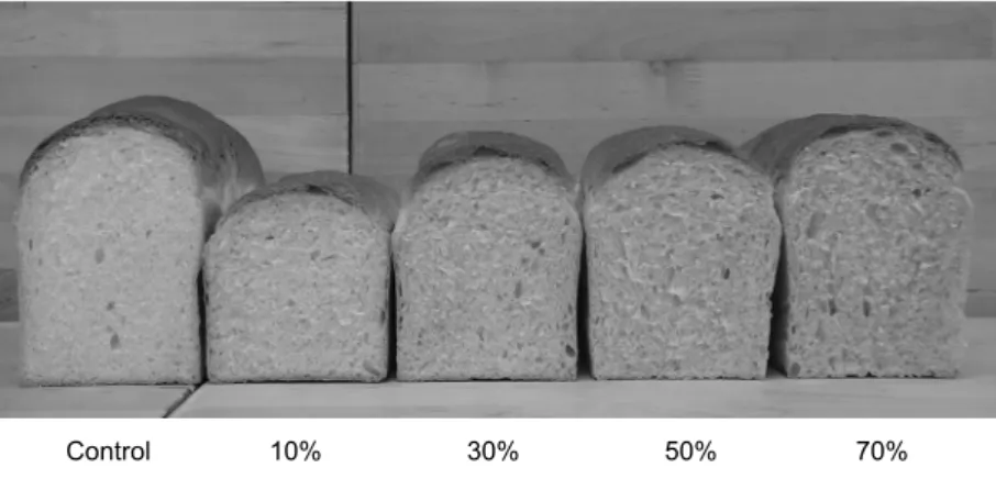 Table 8. Specific volume and baking loss of white bread with apple whole wheat flour sourdough