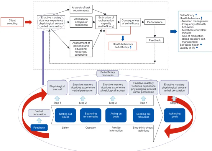 Figure 1. Conceptual framework.
