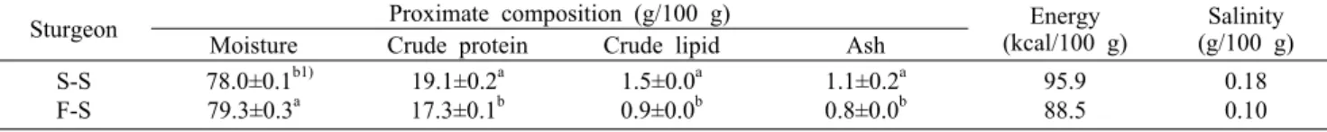 Table 1. Proximate composition, energy and salinity of sea-reared (S-S) and freshwater sturgeons (F-S) as affected by cultured  method
