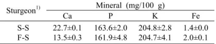 Table 6. Comparison on the mineral content between sea-reared  and freshwater sturgeons
