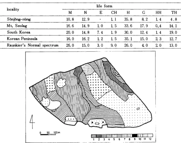 Table 4.  The  soil  conditions  of  each  community  at Sonjong-nung  area. 