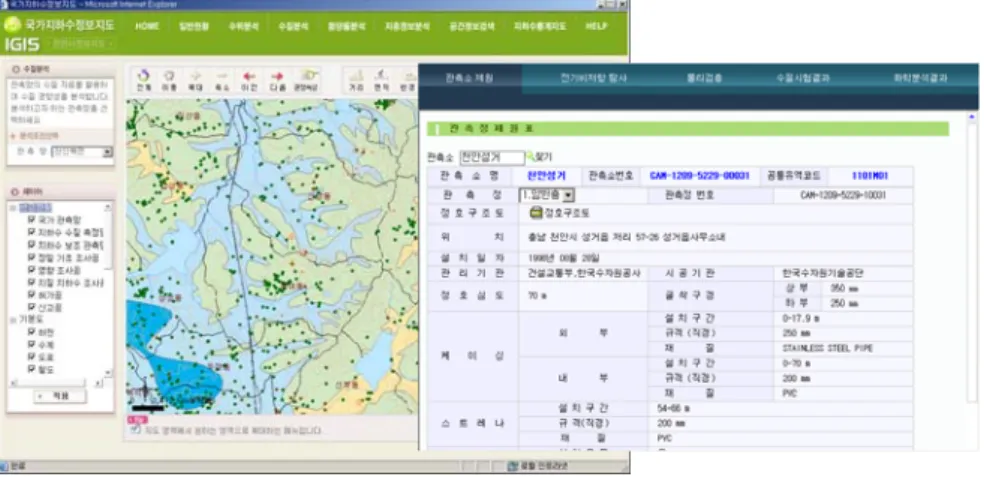 그림  3.  시계열  관측자료  경향성  분석결과  (a)  수위  (b)  수질