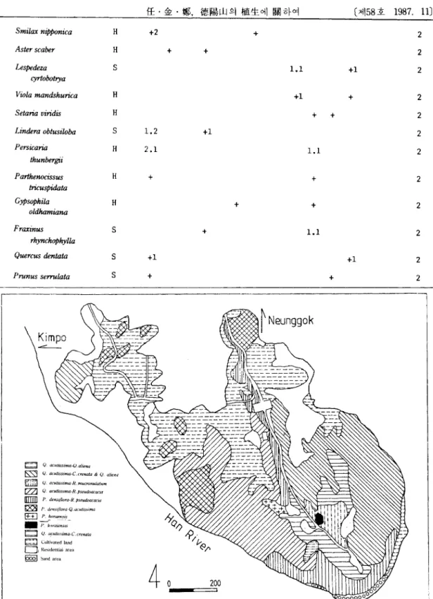 Fig.  '1.  Actual  vegetation  map  of  Dδkyang-san. 