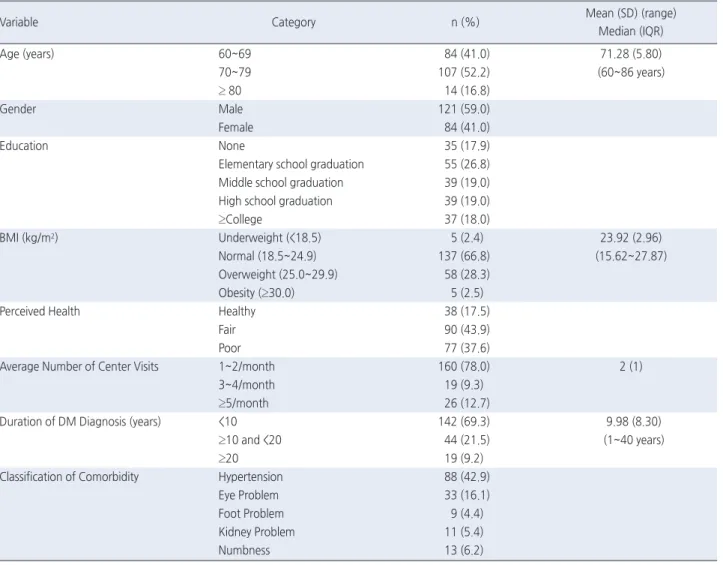 Table 1. General and Disease-Related Characteristics of the Participants  ( N =205) 