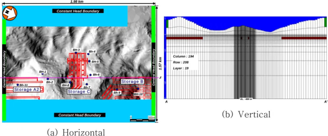 Figure  2.  Analysis  area  and  boundary  conditions  for  the  groundwater  modeling