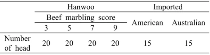 Table 1. Experimental design
