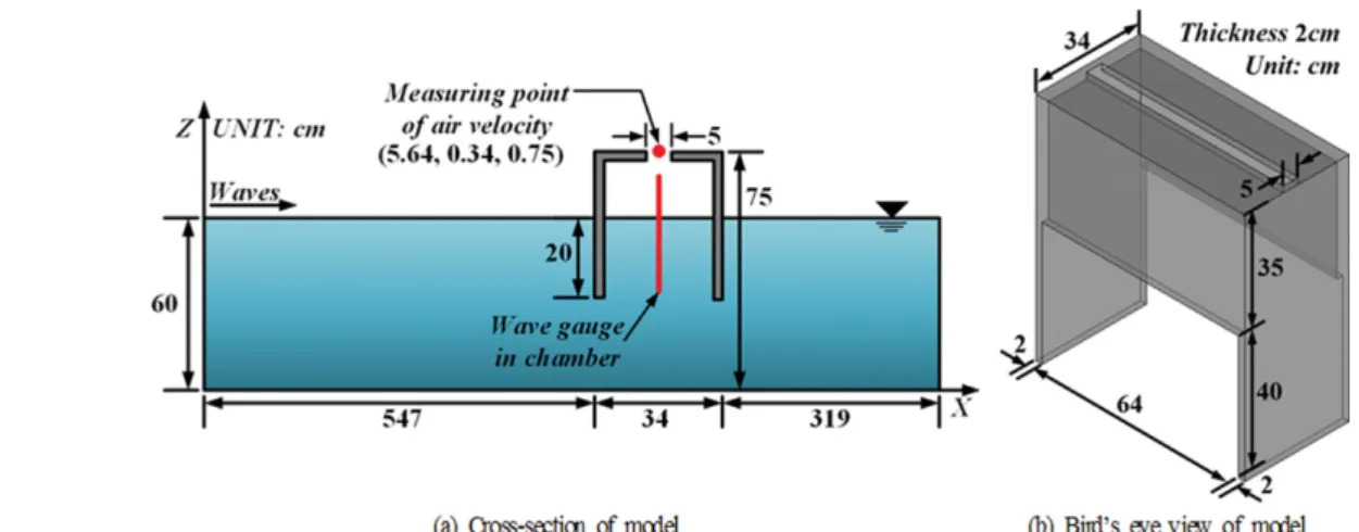 Fig. 1. Definition sketch of OWC-WEC.