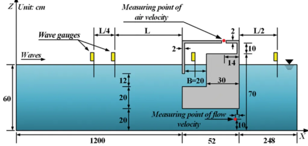 Fig. 8. Model of OWC type WEC with channel of seawater ex- ex-change.
