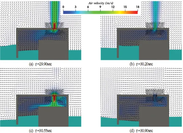 Fig. 13. Maximum velocities of air flow at the nozzle.