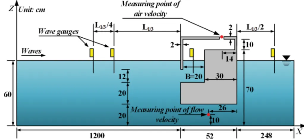 Fig. 3. Model of OWC type WEC with channel of seawater exchange.