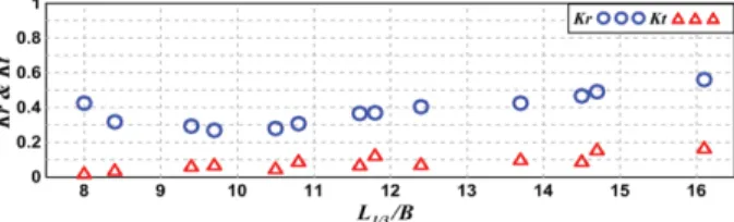 Fig. 6. Time variation of air flow velocity at nozzle and water elevation in air-chamber.