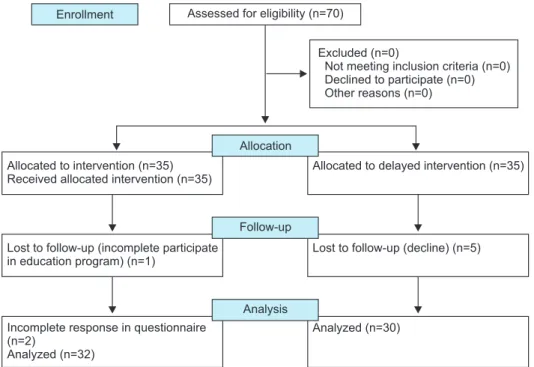 Figure 1. Research flow diagram.