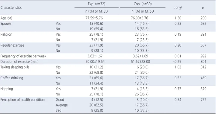 Table 2. Homogeneity of General Characteristics of Participants before Intervention  ( N=62)