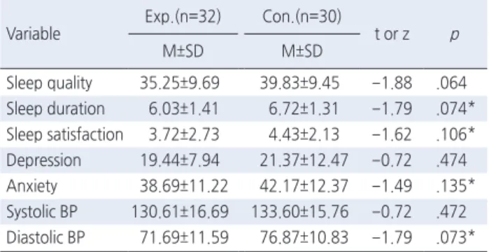 Table 3. Homogeneity of Study Variables before Intervention ( N =62)