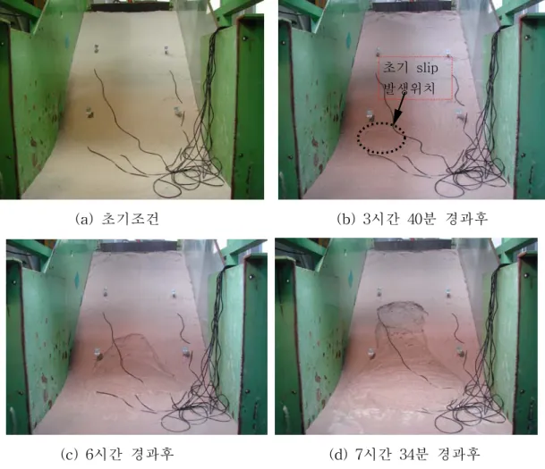 그림  3은  비배수  조건에서의  실험결과로서  이는  결국  지하수위의  상승으로  인한  사면의  침식활동을  나타내는  상황이라  할  수  있을  것이다