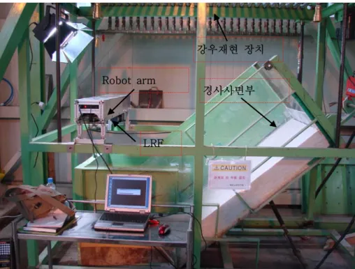 표  2  Acuity  Research의  AR-4000  모델의  상세  사양