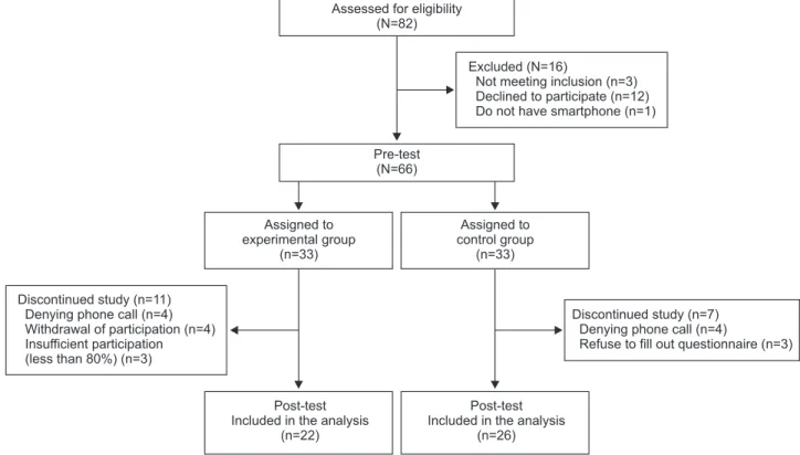 Figure 1. Flow chart of the study.