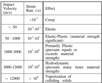 Fig. 15 Failure strain