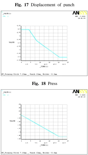 Fig. 19 Displacement of holder