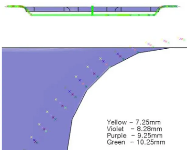 Fig. 24 Water  gap and hydoforming result
