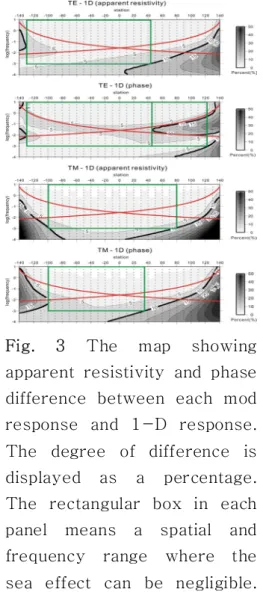 Fig.  3  The  map  showing  apparent  resistivity  and  phase  difference  between  each  mod  response  and  1-D  response