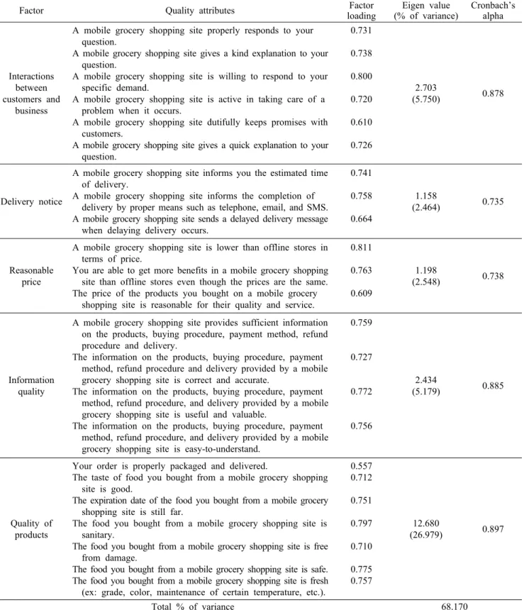 Table 2. Continued