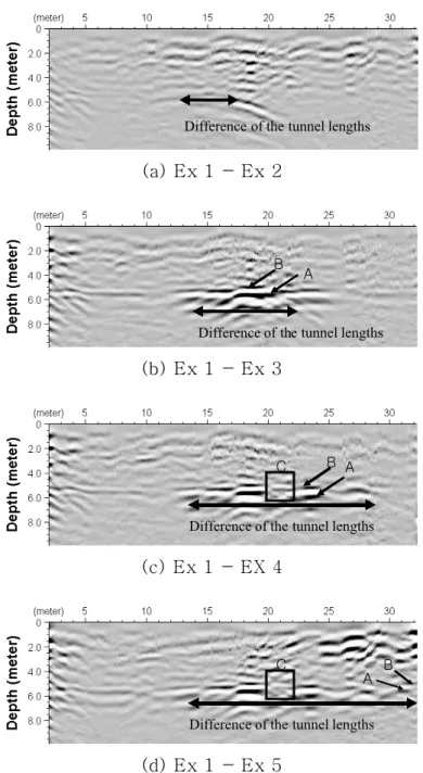Fig. 6. Subtraction image between the first measurement (Ex 1) and other.  