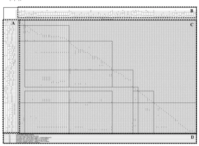 Fig. 2  Complete Design Matrix A 