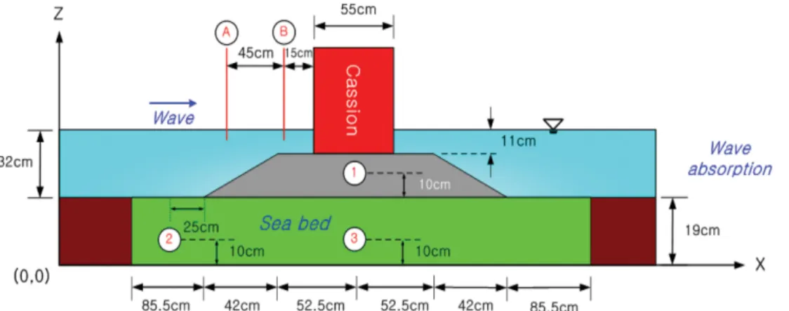 Fig. 5. An illustrative sketch of wave flume and composite breakwater for numerical analysis.