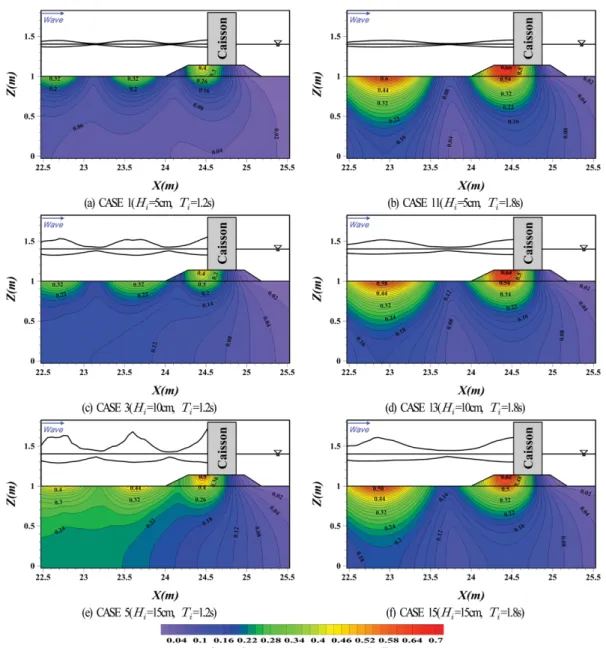 Fig. 10. Spatial distribution of maximum pore water pressures in rubble-mound and seabed.