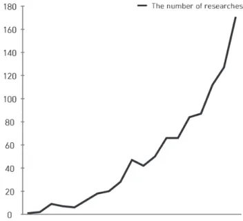 Table 2. Research Journals and Articles about 6 Facets and Queries  on Web of Science                                                            ( N = 1,099)