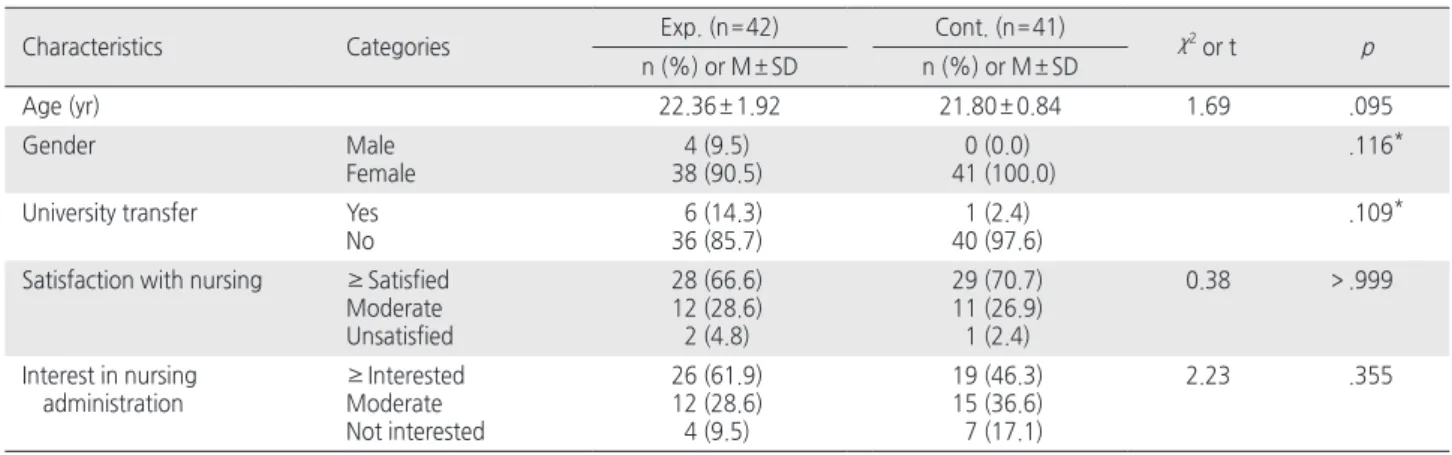 Table 2. Homogeneity Test of Dependent Variables on Pretest                                                                                                  ( N = 83)