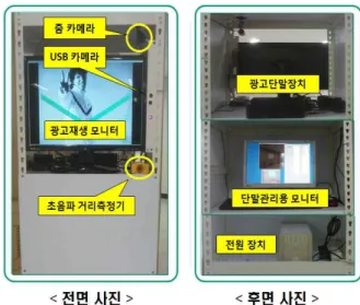 그림 1는 지능형 광고 단말 시스템의 하드웨어구 조를 나타낸다.  광고를 재생하는 LCD  모니터와 고객 의 영상을 촬영하기 위한 카메라와 센서를 광고 단말