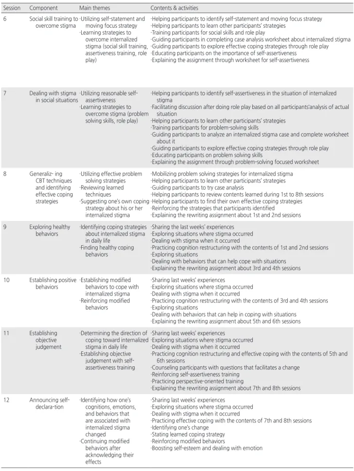 Table 2. Description of Intervention (Continued)