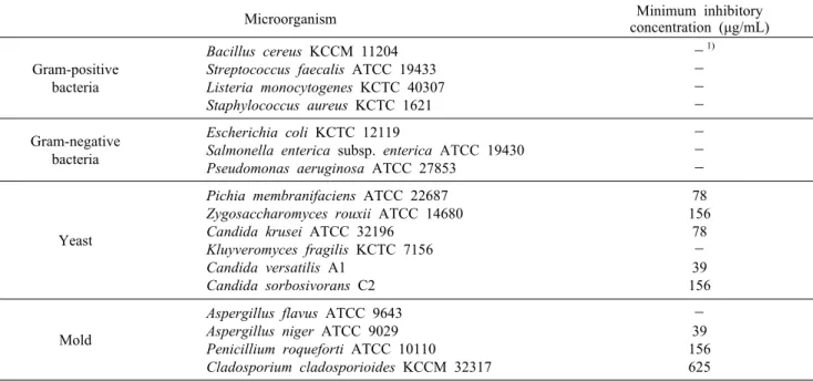 Table 5. Antimicrobial activity of Solanum nigrum extract against food spoilage microorganisms 